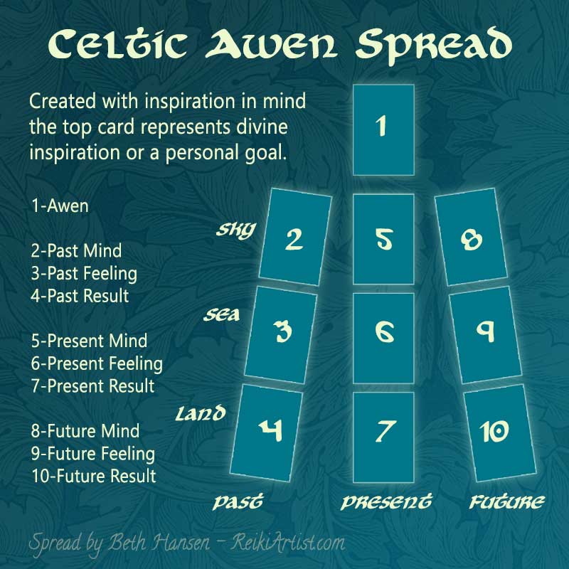 Celtic Awen Tarot Spread